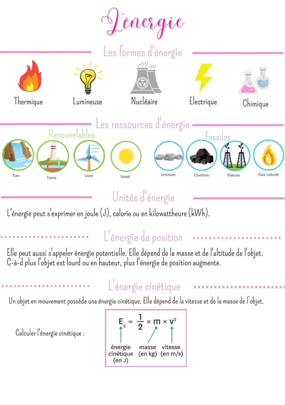 L'énergie