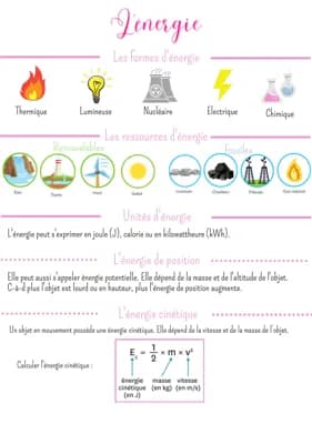 Know L'énergie thumbnail