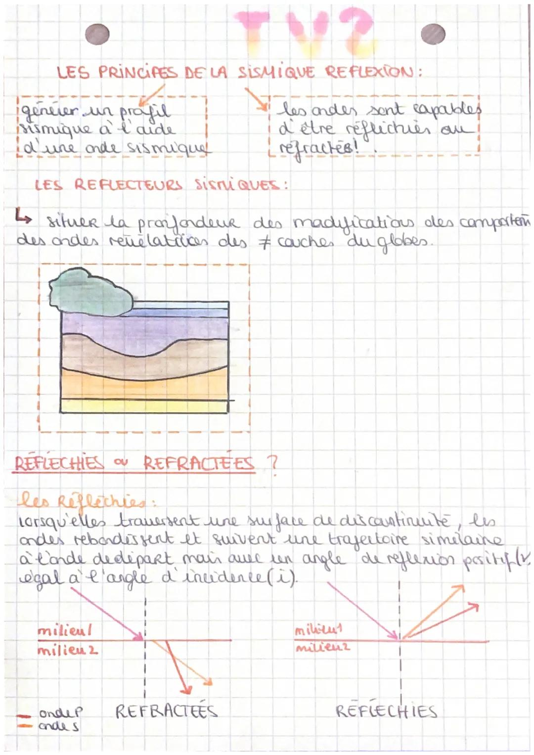 - • SVT-spé

LES ONDES:

LES ONDES DE VOLUME:

Primaires:

onde P
→

Secondaires

orde S

- compressions-dec

de compressions
- andes rapide