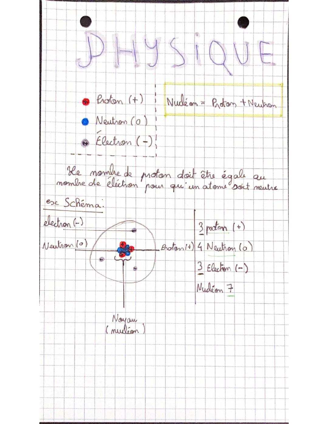 Physique les neutron et les protons 