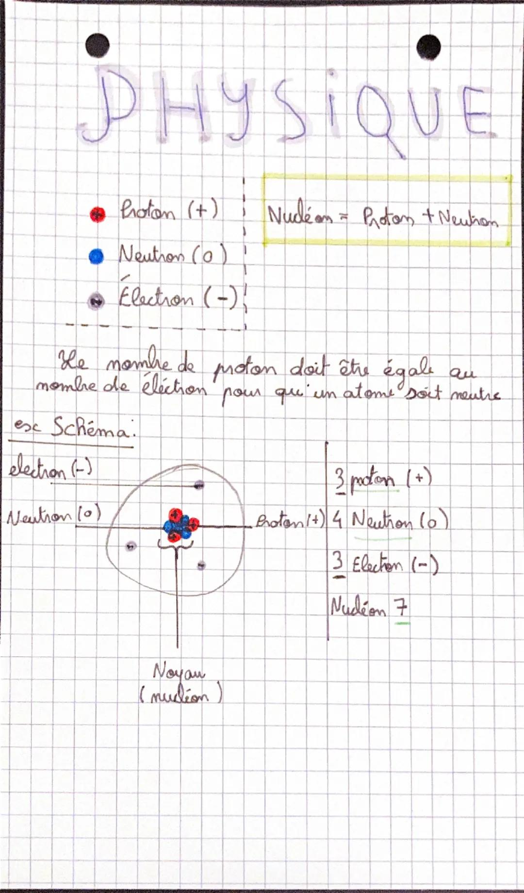 PHYSIQUE
hoton (+)
Nucléon = Proton + Neutron.
● Neutron (0)
• Election (-)!
au
He nombre de proton doit être égale
nombre de éléction pour 