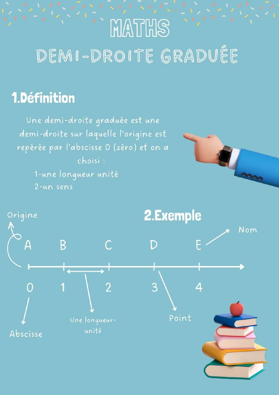 1.Définition
Une demi-droite graduée est une
demi-droite sur laquelle l'origine est
repérée par l'abscisse 0 (zéro) et on a
choisi :
A
DEMI-