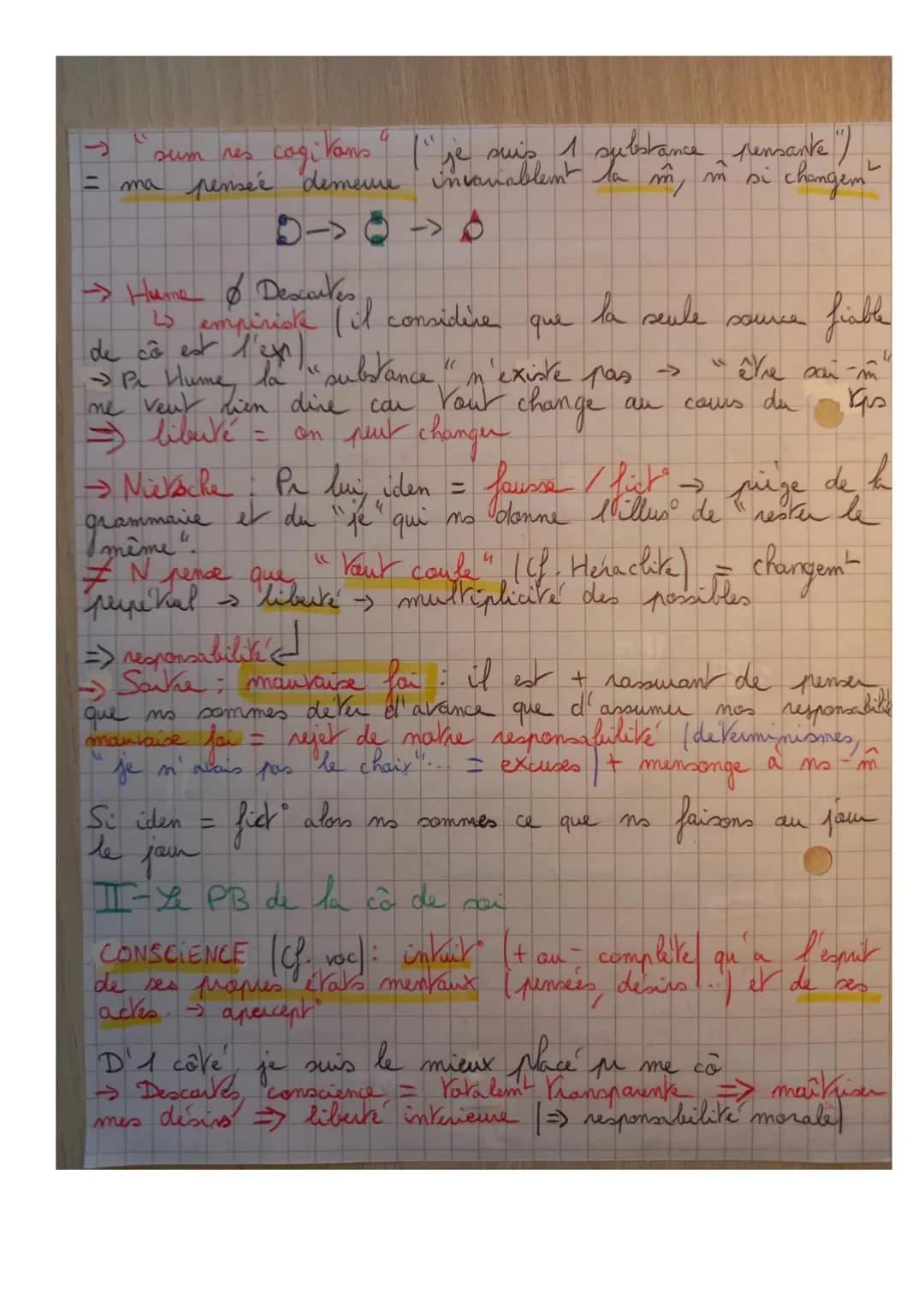 @
Chan 3: Les métamorphoses du mai
→ PB de l'iden perso: Que suis-
де
constitue
1- Qu'est-ce qui
2 La cô de sai
3- Influences de la soc et d