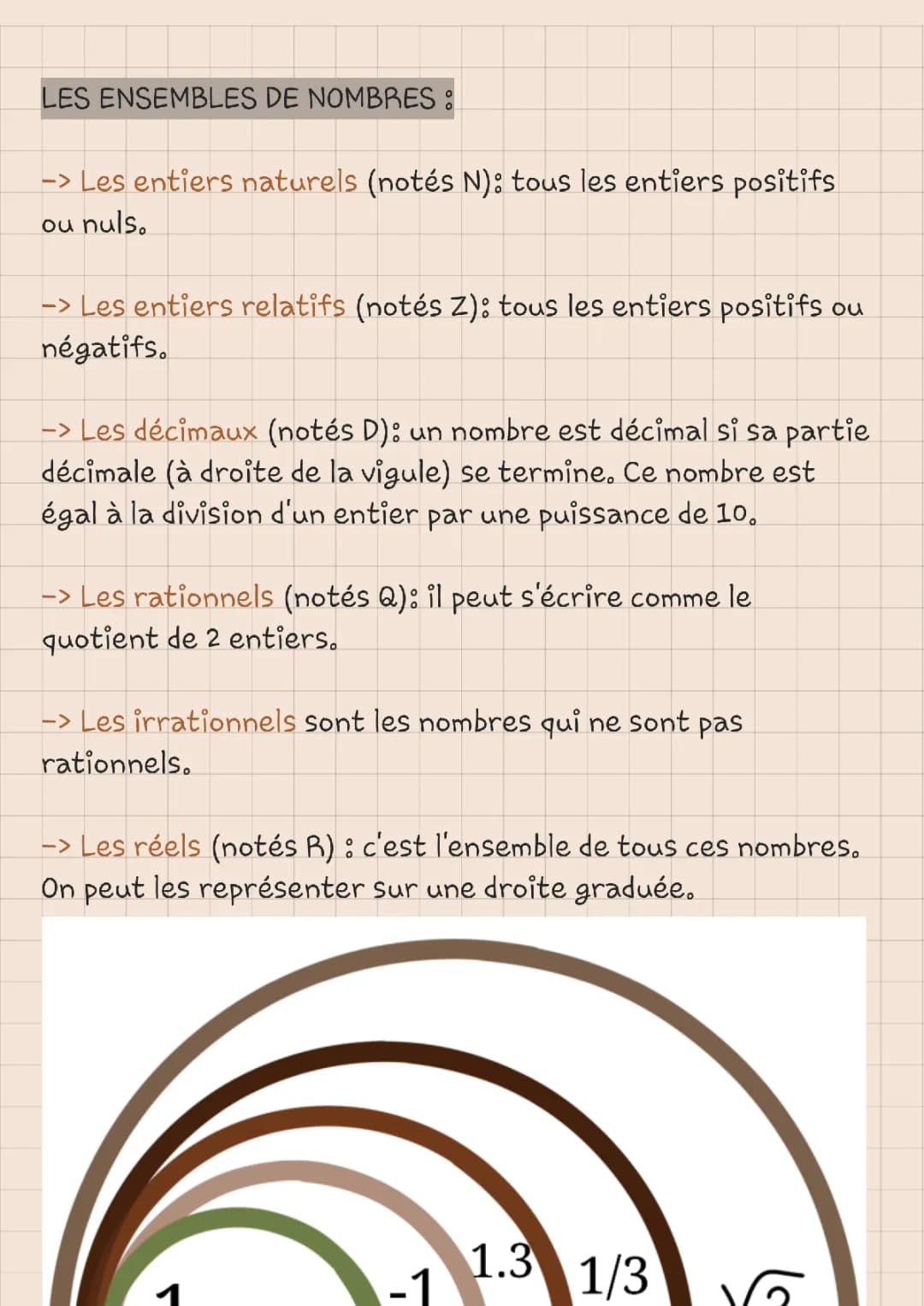 Les nombres réels 