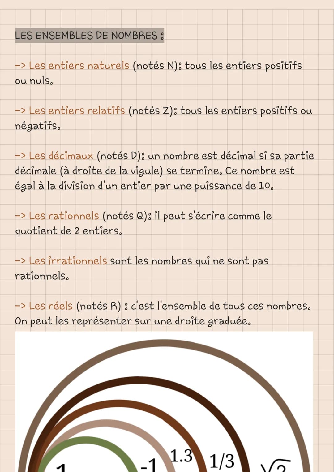 LES ENSEMBLES DE NOMBRES :
-> Les entiers naturels (notés N): tous les entiers positifs
ou nuls.
-> Les entiers relatifs (notés Z): tous les