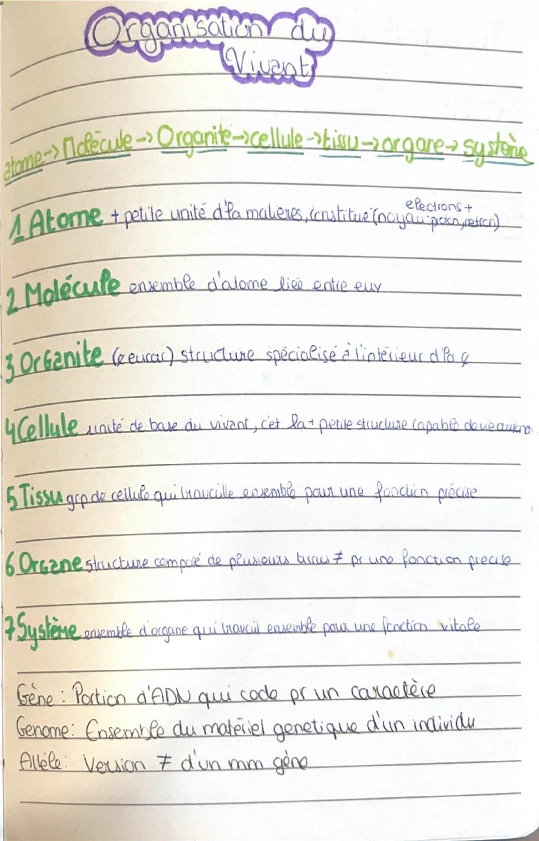 # TISSUS HUMAIN

EPITHELIAL
*   Role: Protection, secretion, absoption

CONJONCTIfeve Nourir, Saulenir-relie-Picdigestious

Stocke l'energie