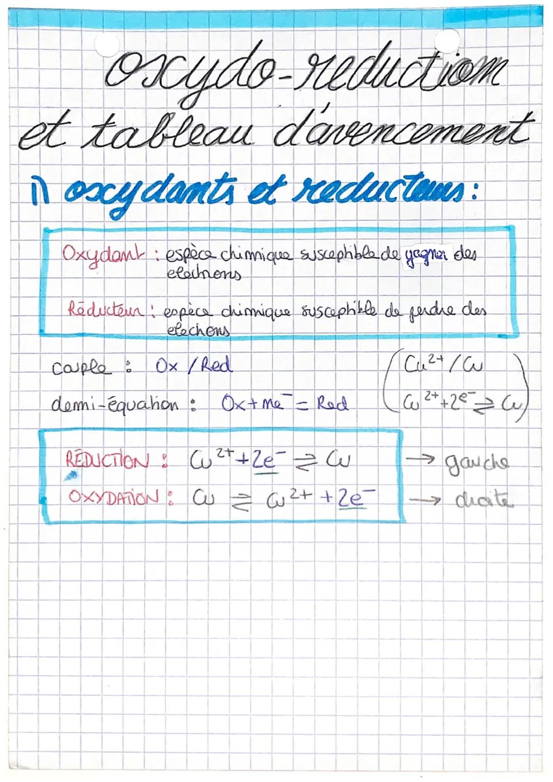oxydo-reduction
et tableau d'avencement
11 oxydants et reductems:
Oxydant: espèce chimique susceptible de gagner des
elecmons
Reducteur espè