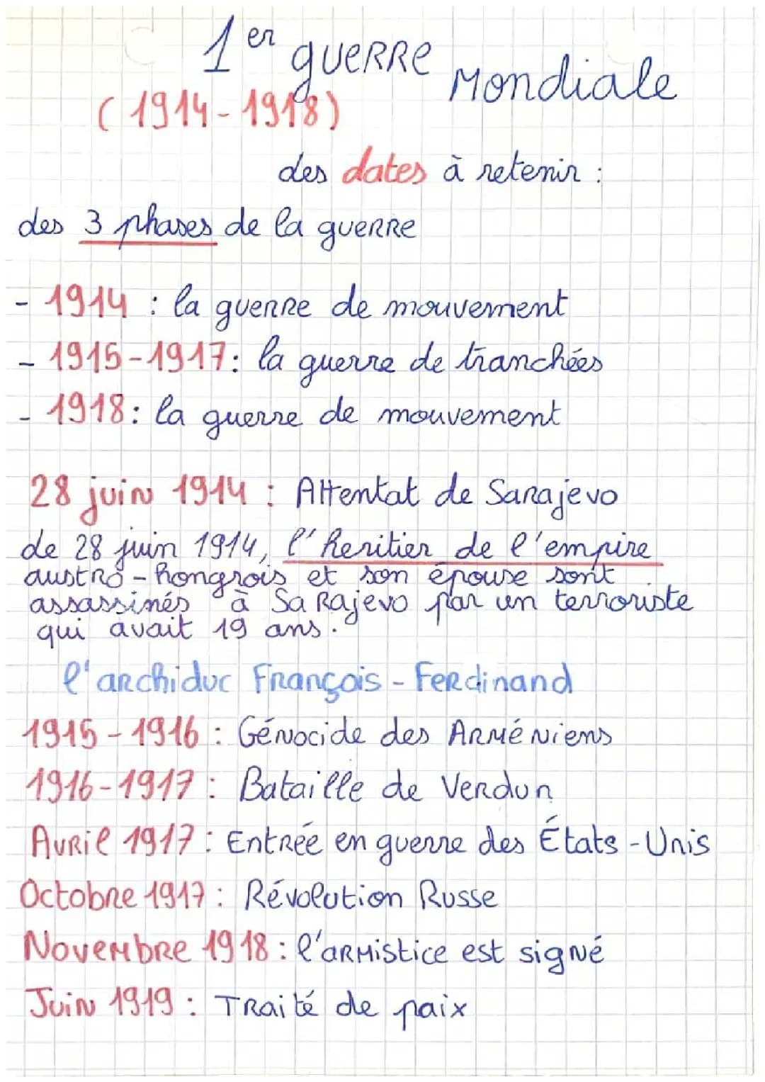 Les phases et causes de la Première Guerre mondiale (1914-1918) - résumé et frise