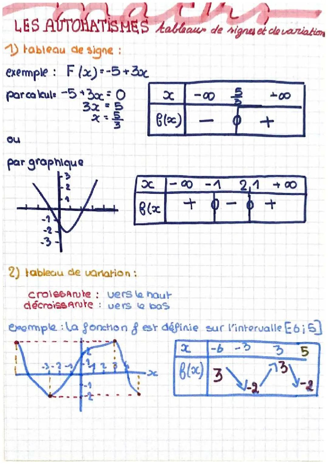 Comprendre le tableau de signe et de variation facilement