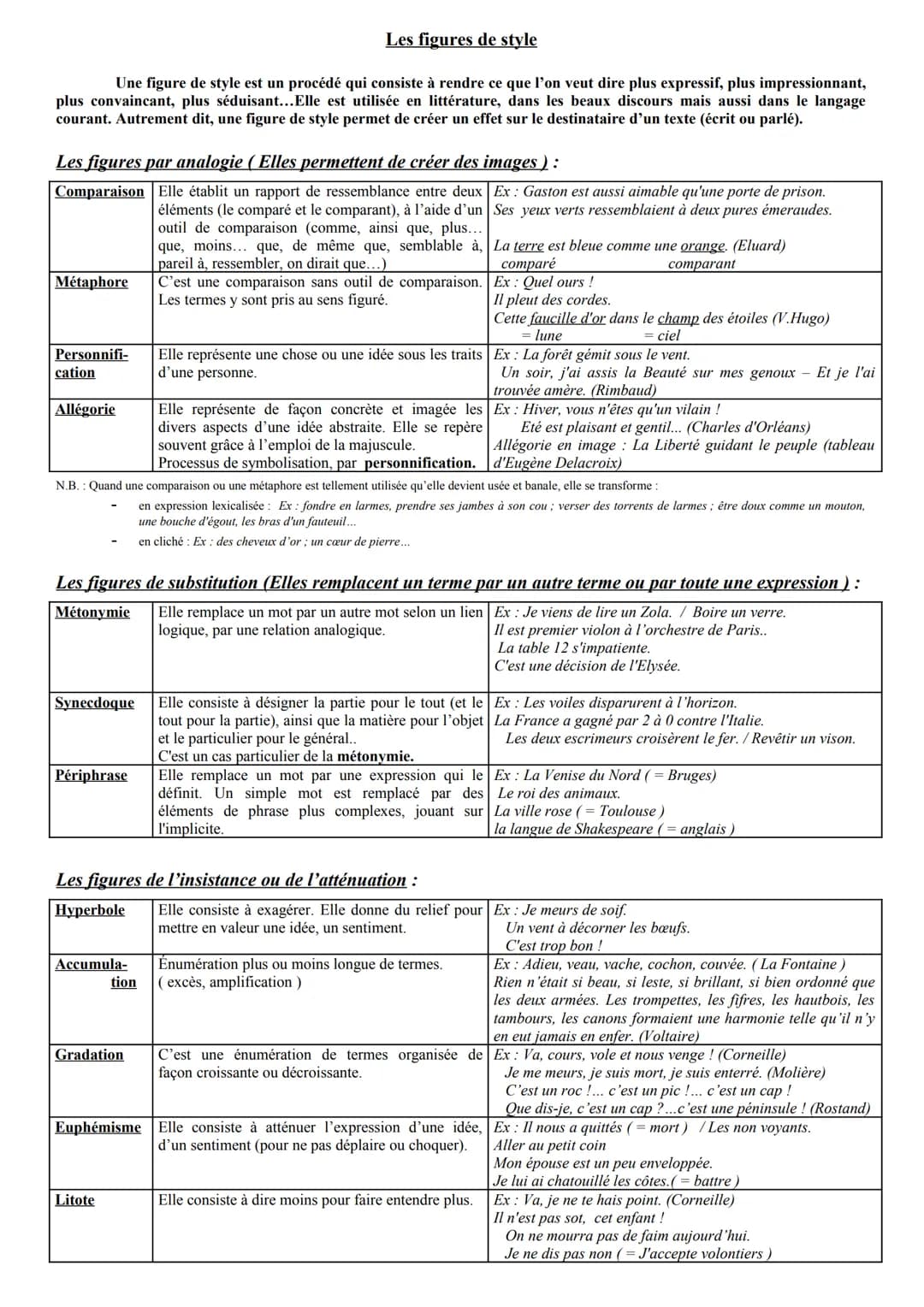 Les figures de style
Une figure de style est un procédé qui consiste à rendre ce que l'on veut dire plus expressif, plus impressionnant,
plu