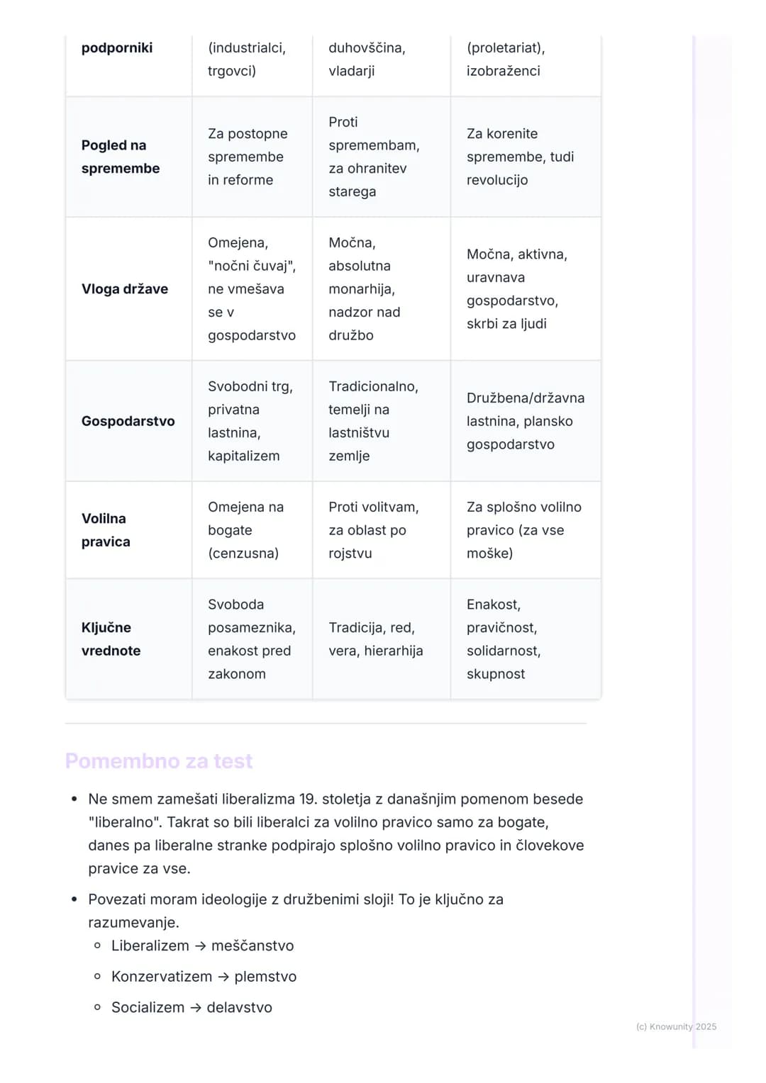# Liberalizem, konzervatizem in
socializem

Uvod: Ideologije 19. stoletja

V 19. stoletju so se v Evropi dogajale velike spremembe. Francosk