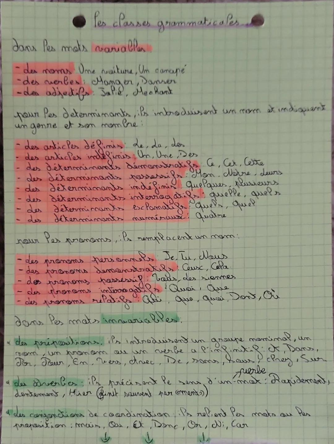 # les classes grammaticales

Dans les mots **variables**
- des noms : Une voiture, Un canapé
- des verbes : Manger, Danser
- des adjectifs :