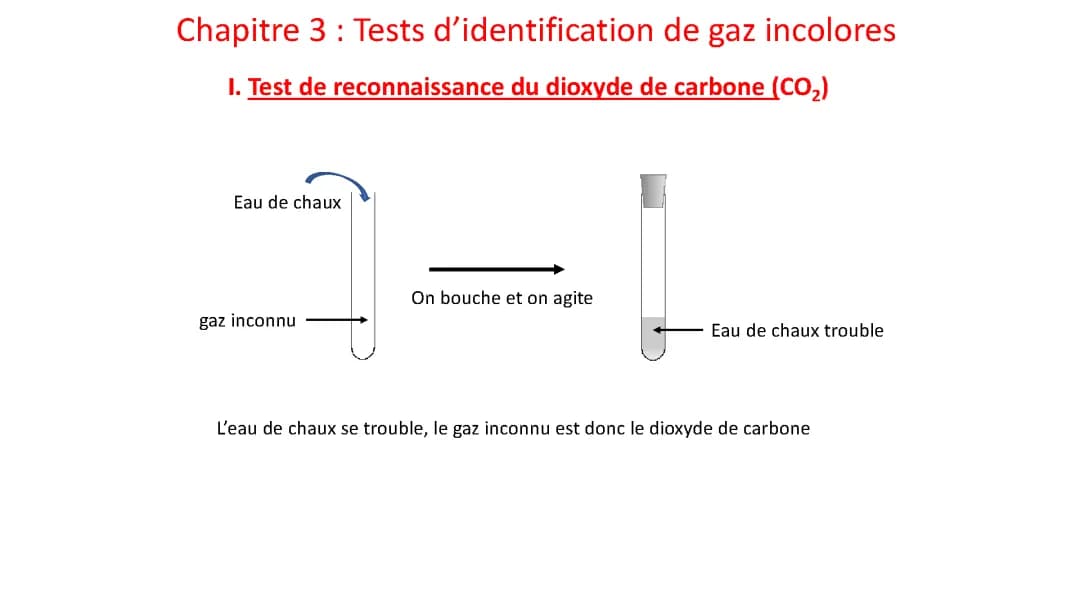 Test pour savoir à quel gaz on a à faire 