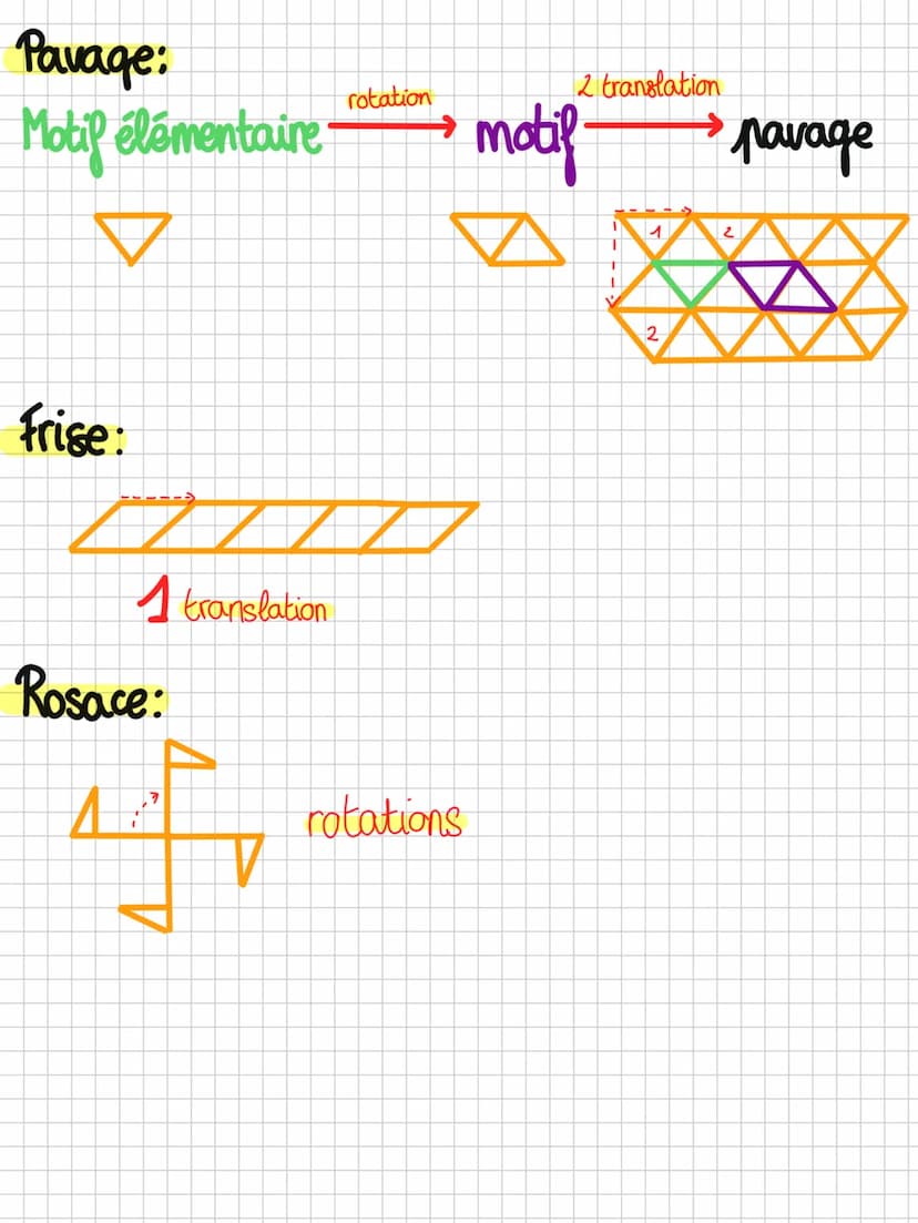 maths
~ Transformations dans le plan ~
TRANSLATIONS
C'est un glissement parallèle à une droite.
=> On indique son sens, sa dirrection, sa lo