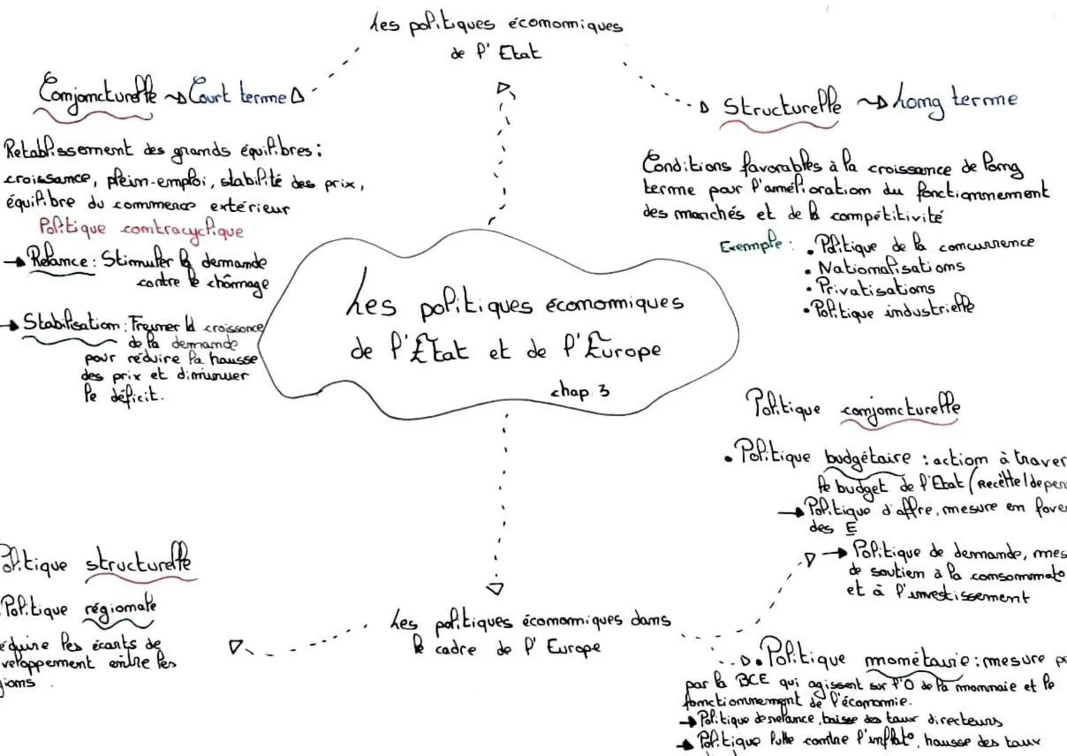 Comjonctureffe ~s Court terme &
Retablissement des grands équilibres:
croissance, plein-emploi, stabilité des prix,
équilibre du commence ex