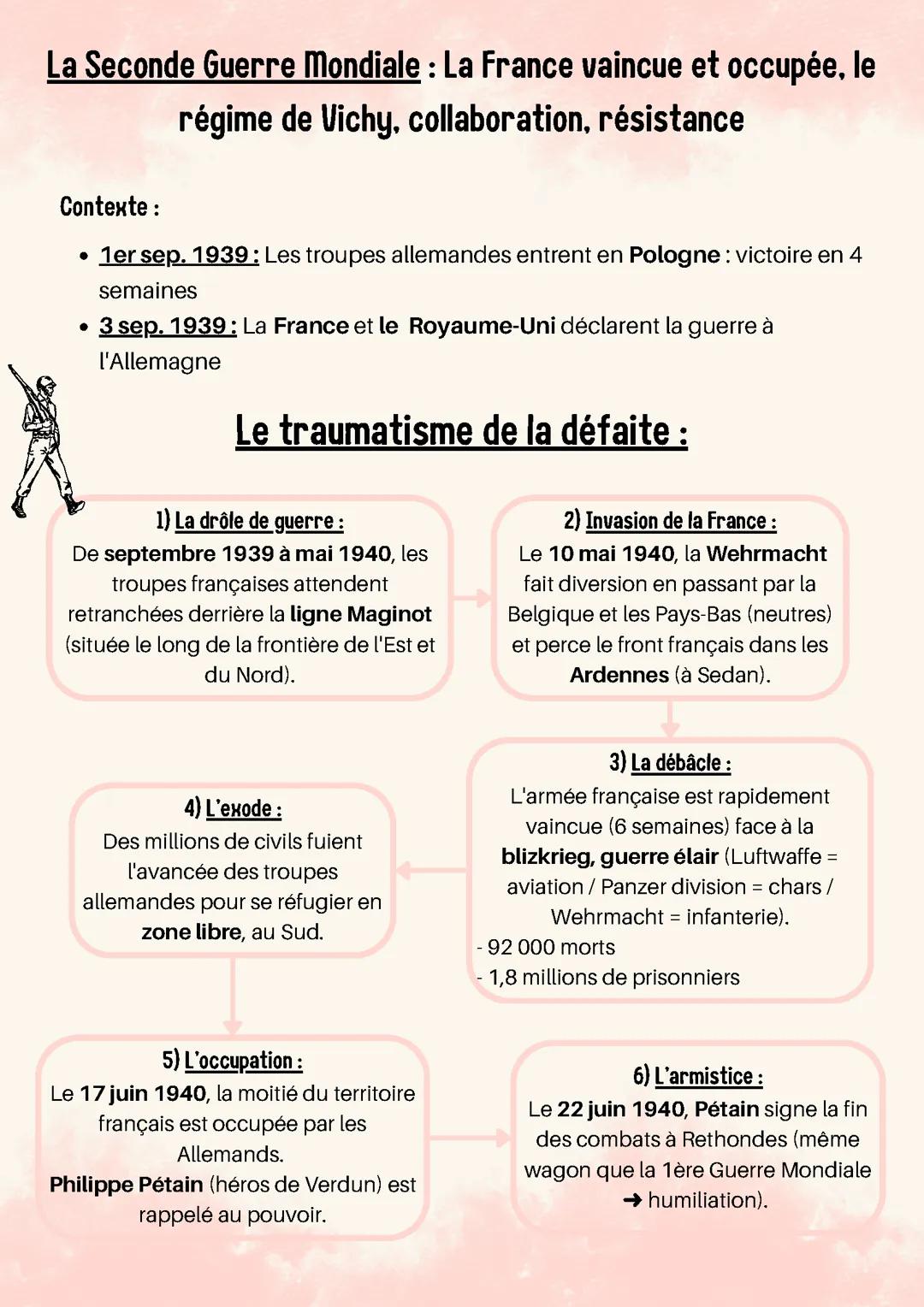 Seconde guerre mondiale : La France vaincue et occupée