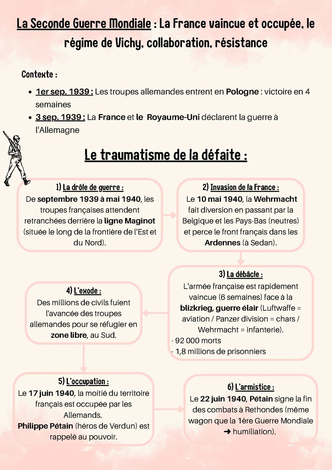 Seconde guerre mondiale : La France vaincue et occupée