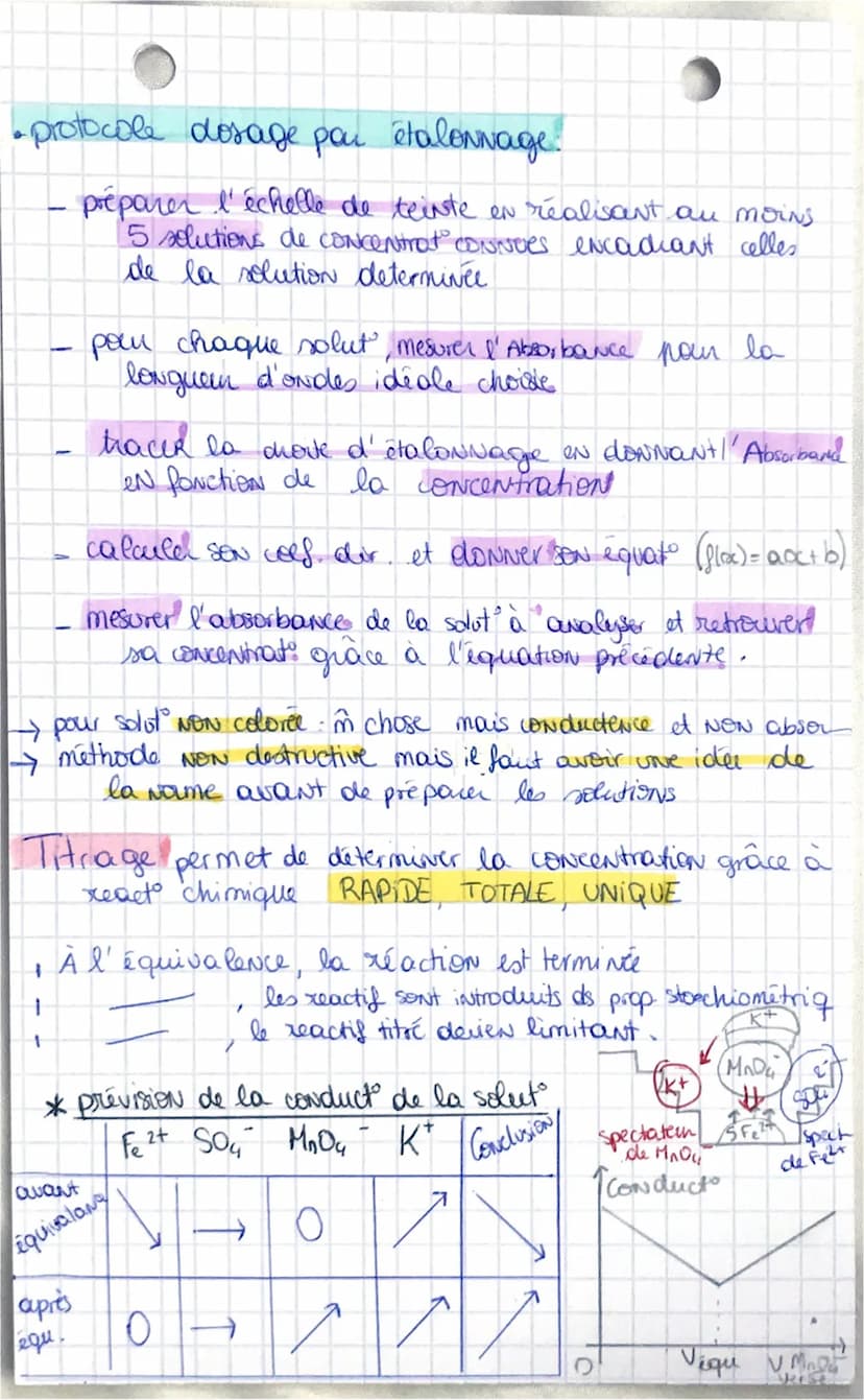 Chap3
Les dosages
dosage déterminer la concentrat d'une espèce
en solut aqueuse
coeff directeu a =
4 pon étalonnage comparer la colem de la 