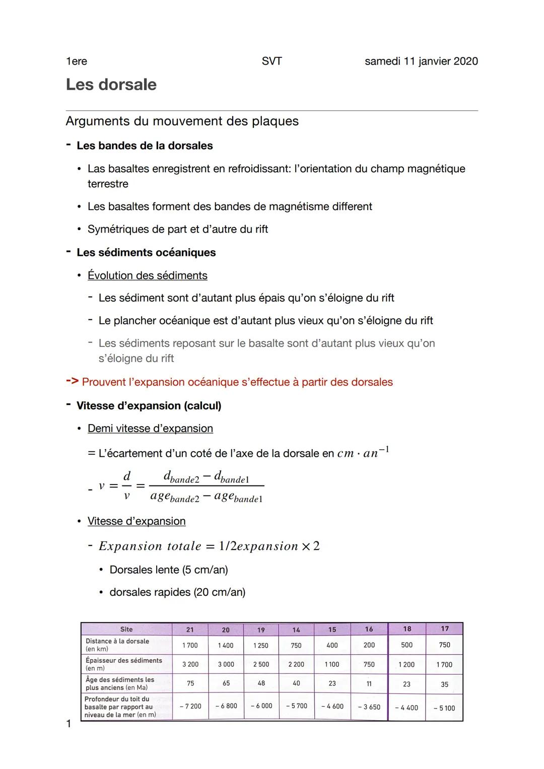 1ere
Les dorsale
Arguments du mouvement des plaques
- Les bandes de la dorsales
1
• Las basaltes enregistrent en refroidissant: l'orientatio