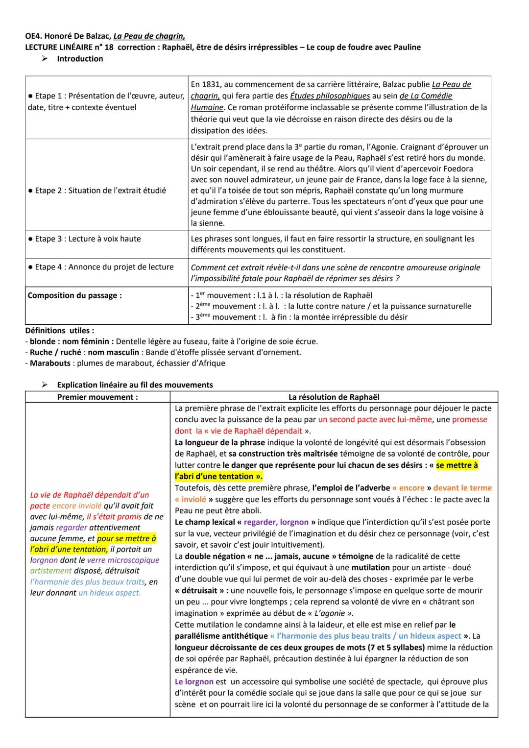 OE4. Honoré De Balzac, La Peau de chagrin,
LECTURE LINÉAIRE n° 18 correction : Raphaël, être de désirs irrépressibles - Le coup de foudre av