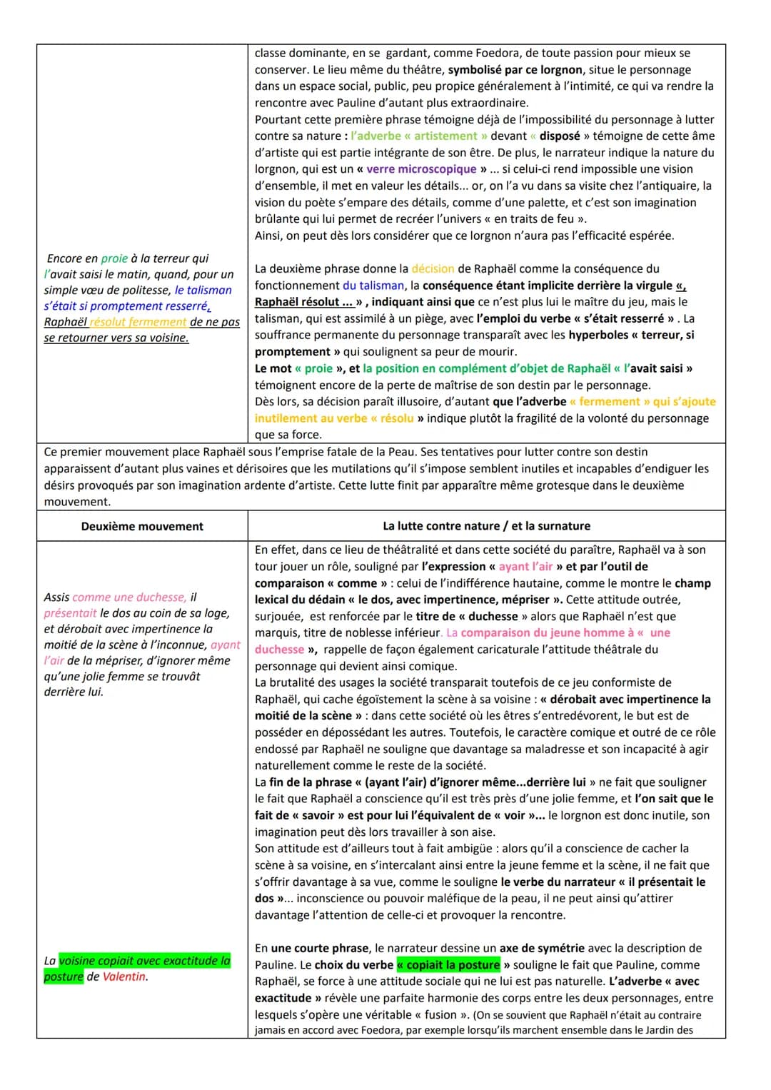 OE4. Honoré De Balzac, La Peau de chagrin,
LECTURE LINÉAIRE n° 18 correction : Raphaël, être de désirs irrépressibles - Le coup de foudre av