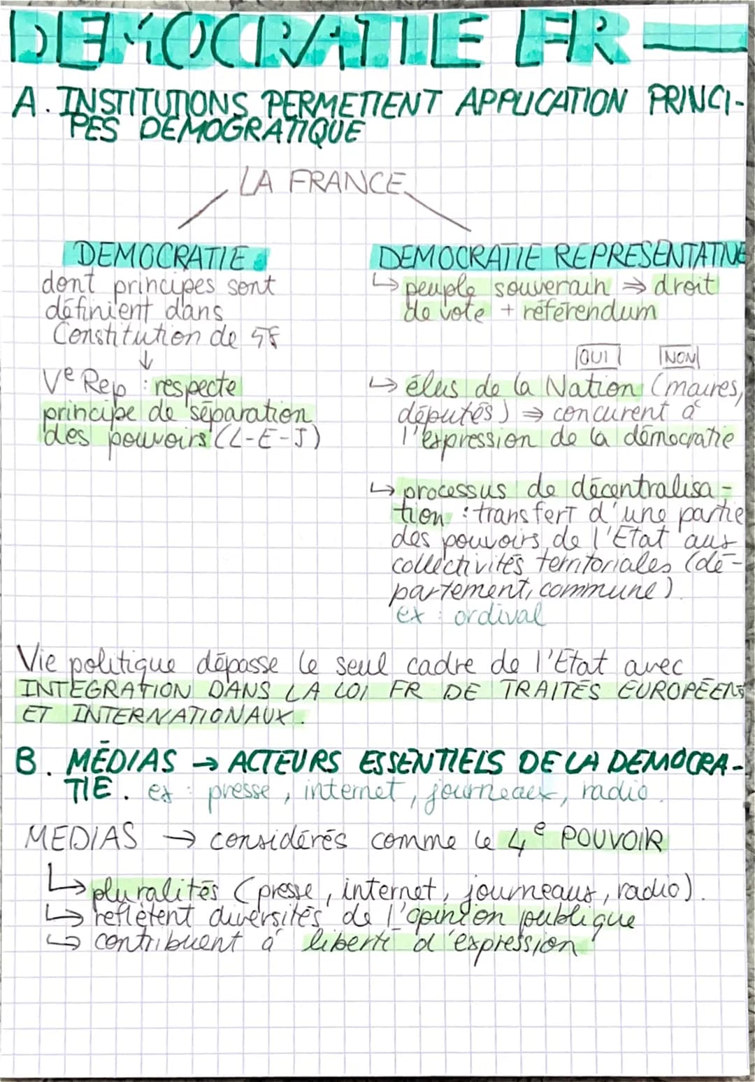 DEMOCRATIE FRE
A. INSTITUTIONS PERMETIENT APPLICATION PRINCI-
PES DEMOGRATIQUE
LA FRANCE
DEMOCRATIE
dont principes sont
définient dans
Const