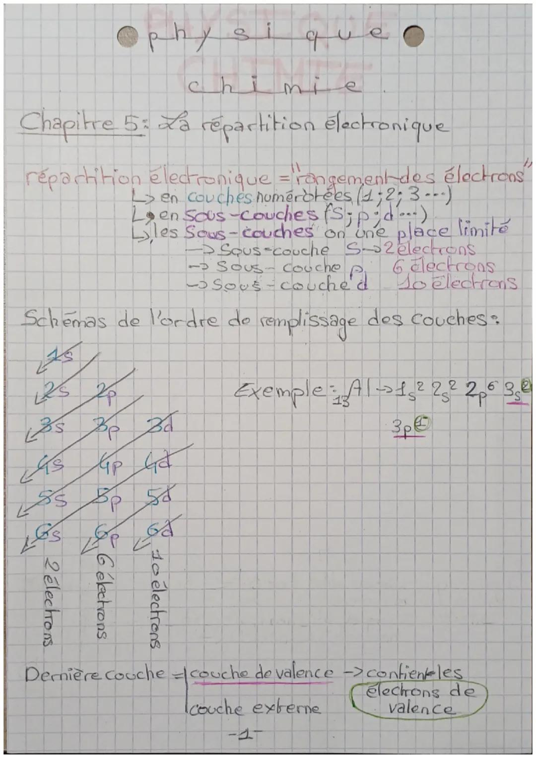 physi
queo
chimie

Chapitre 5: La répartition électronique

répartition électronique = rangement des électrons"
en couches numérotées (1;2;3