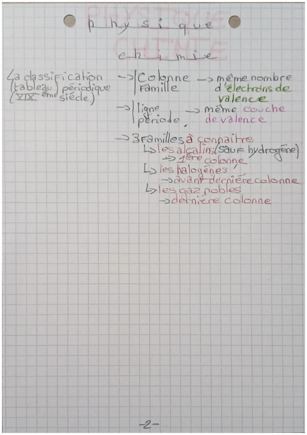 physi
queo
chimie

Chapitre 5: La répartition électronique

répartition électronique = rangement des électrons"
en couches numérotées (1;2;3