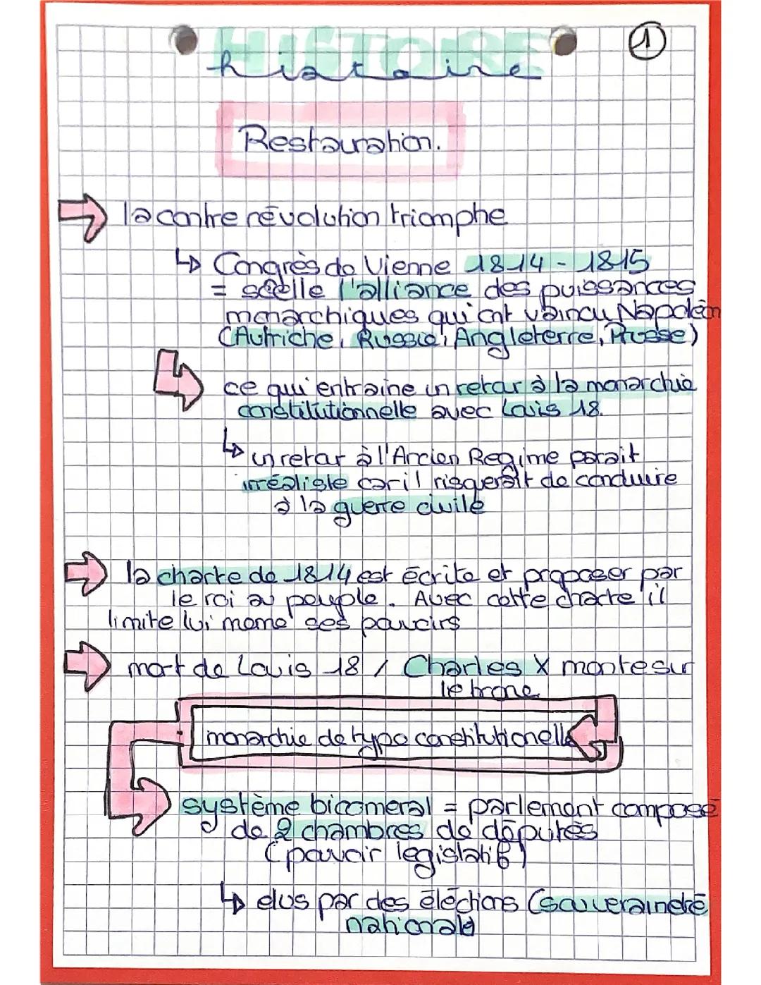 Les Régimes Politiques Après la Révolution Française