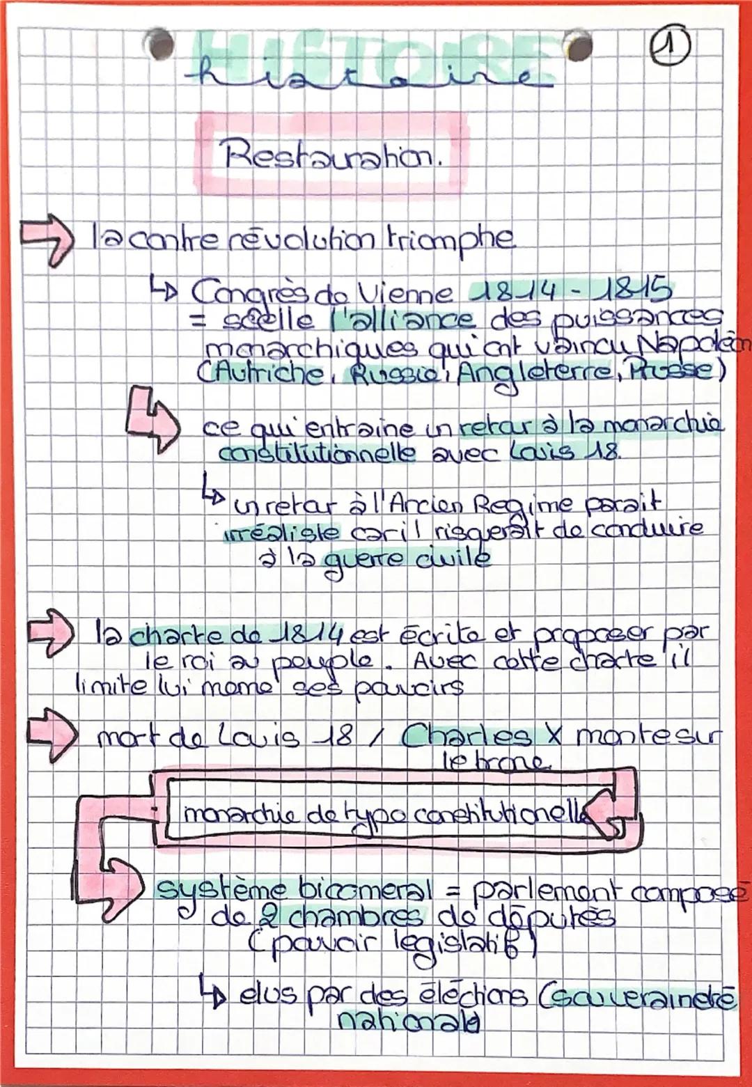 h
ine
Restauration.
la contre révolution triomphe
→ Congrès do Vienne 18-14-1815
= scelle l'alliance des puissances
monarchiques qui ant vai