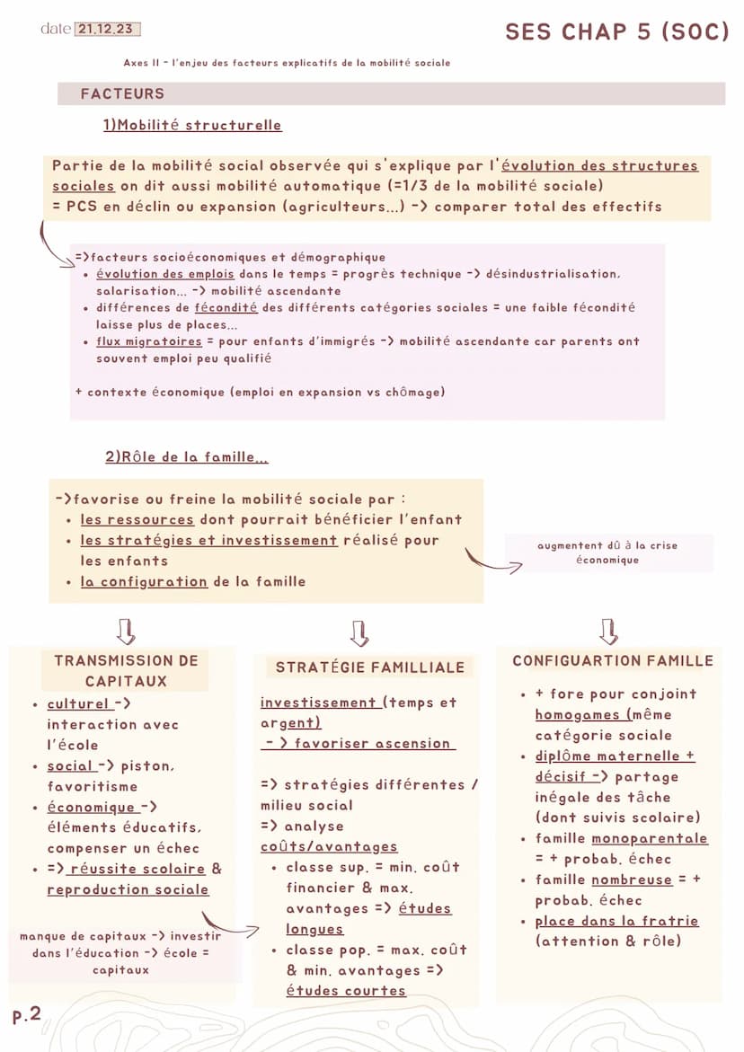 date 21.12.23
@
P.1
SES CHAP 5 (SOC)
Quels sont les caractéristiques et
les facteurs de la mobilité ?
Axes I-enjeu de la mesure de la mobili