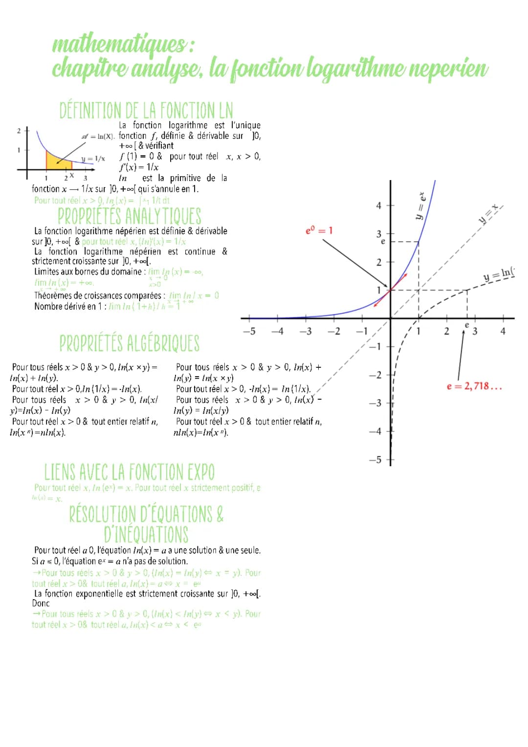 MATHS - FONCTION LOGARITHME NEPERIEN