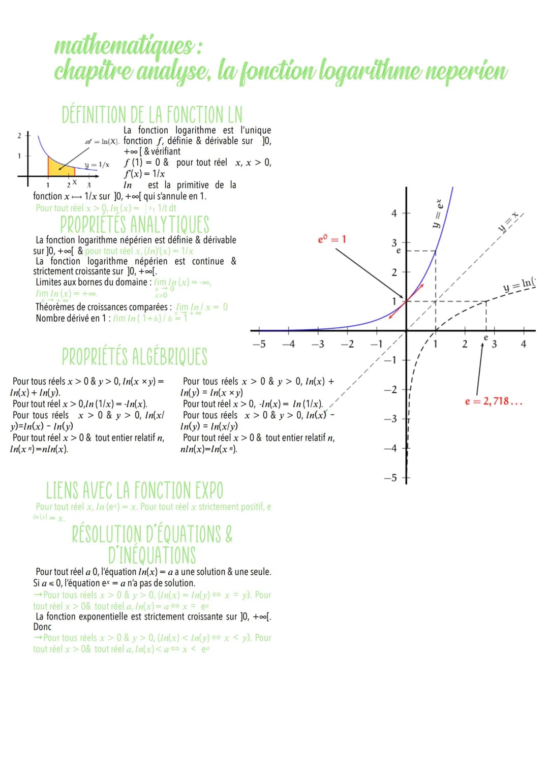 mathematiques:
chapitre analyse, la fonction logarithme neperien
DÉFINITION DE LA FONCTION LN
La fonction logarithme est l'unique
A=In(X). f