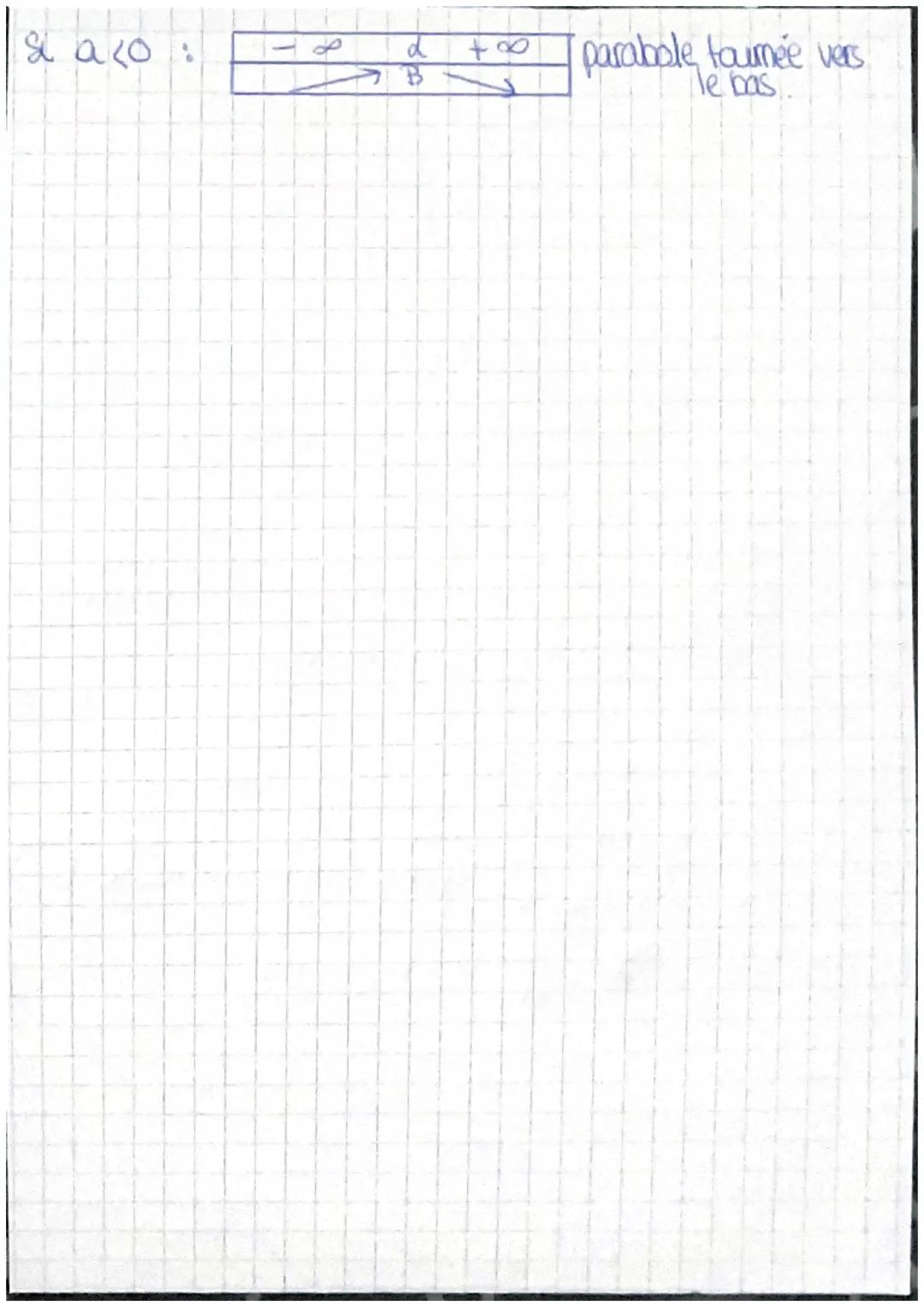 SECOND DEGRE
I. DEFINITION
On appelle fonction polynome du second degré ou fenction
R
poutant êrre ecrire sous wat jormation of definie surp