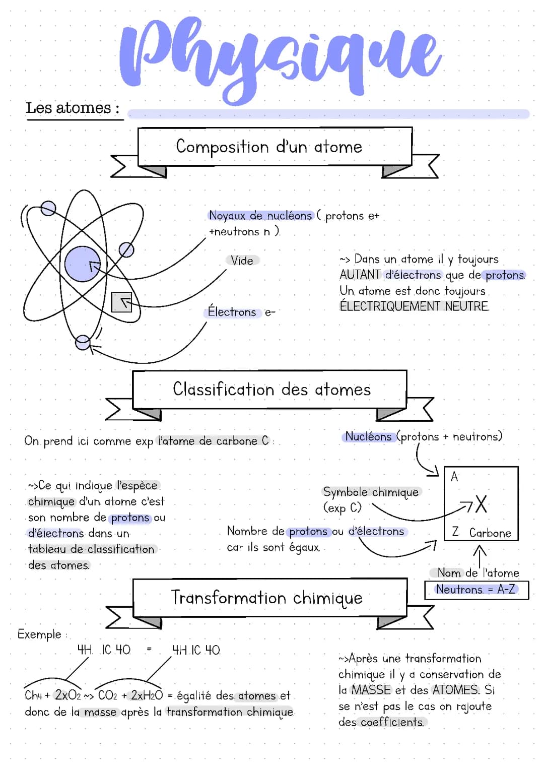 Les atomes 