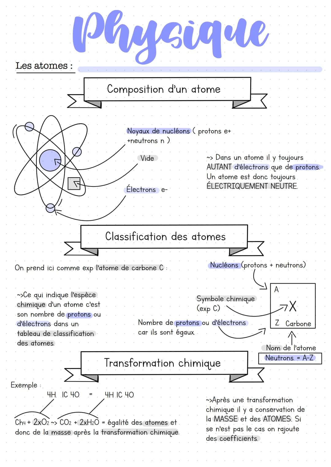 physique
Composition d'un atome
Les atomes :
~>Ce
qui indique l'espèce
chimique d'un atome c'est
son nombre de protons ou
d'électrons dans u