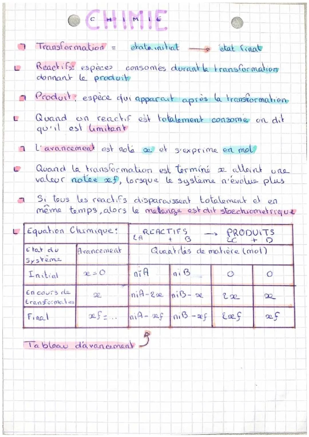 Tableau d'avancement : Exercice Corrigé PDF, Cours, Exemple et Réactif Limitant