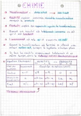 Know tableau d’avancement  thumbnail