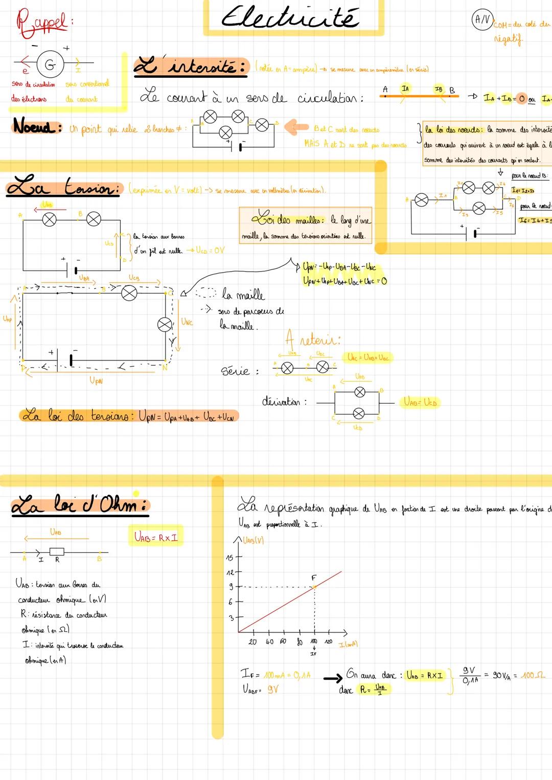 Rappel:

G
Soro de circulation seo coverdiond
des électrons du cowant

Electricité

L'intersité: (lis
Le courant à un sers de circulation:

