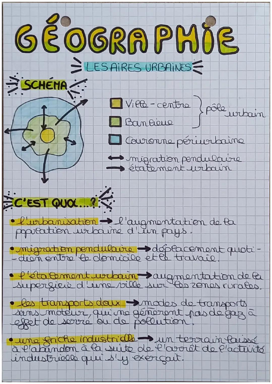 Comprendre les espaces urbains