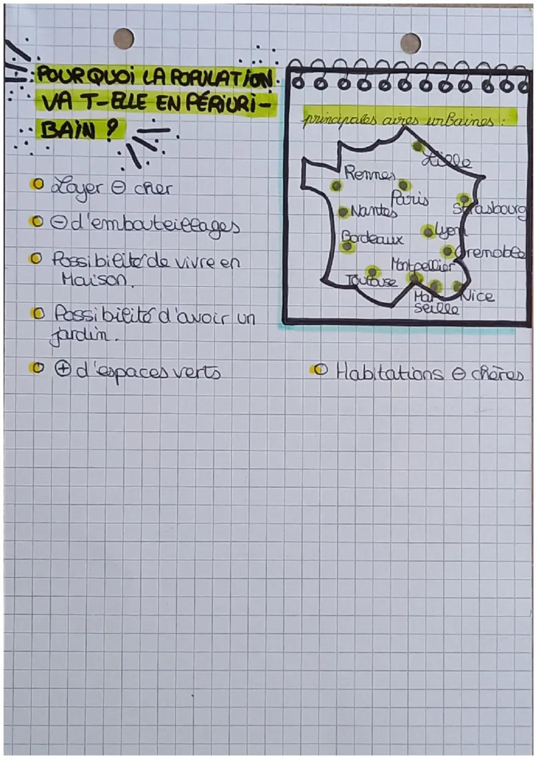 # GÉOGRAPHIE

LES AIRES URBAINES

SCHÉMA

C'EST QUO

Viee-centre pôle urbain

Banlieue

Couronne périurbaine

migration pendulaire

étatemen