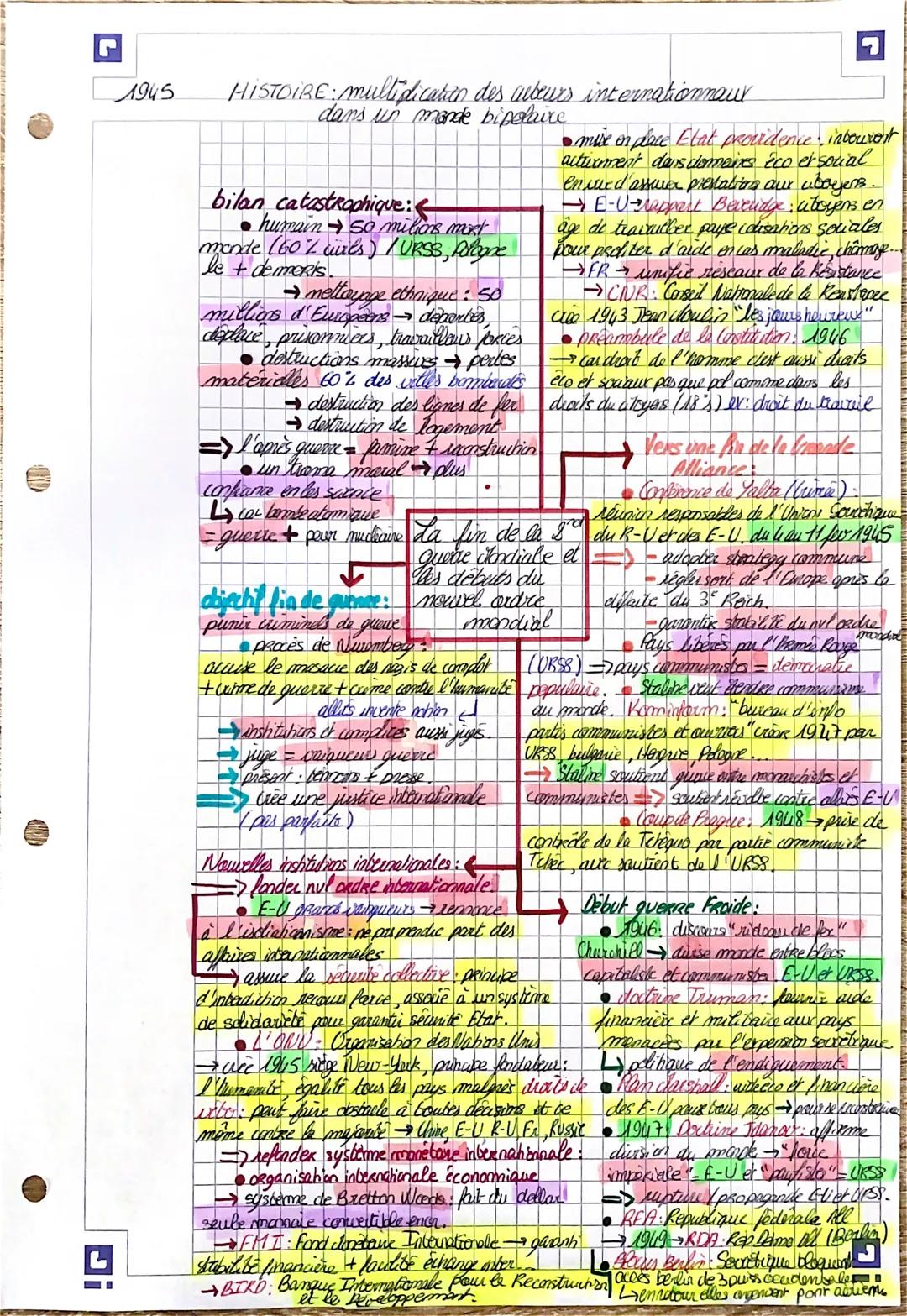 1945
# HISTOIRE: mullidication des auteurs internationnaux
dans un mande bipellaire

*   bilan catastrophique:
    *   humain $\rightarrow$ 