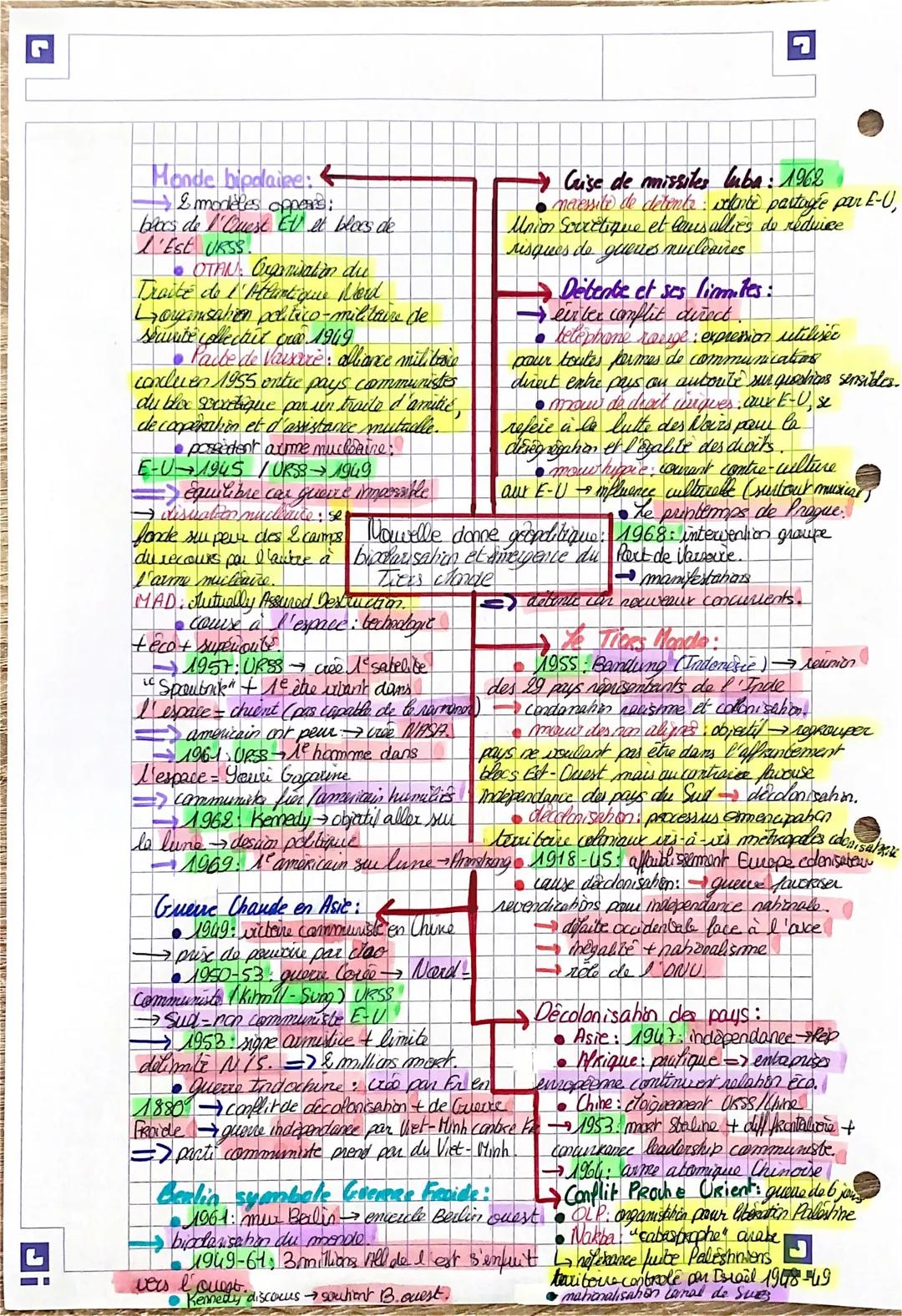 1945
# HISTOIRE: mullidication des auteurs internationnaux
dans un mande bipellaire

*   bilan catastrophique:
    *   humain $\rightarrow$ 