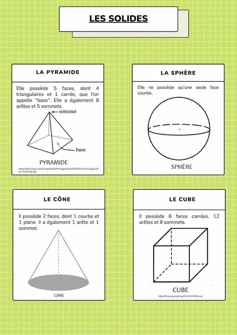Le solide est une forme géométrique en 3 dimensions. Il dispose d'une
largeur, d'une longueur et d'une hauteur.
Il y a huit solides :
LE PAV