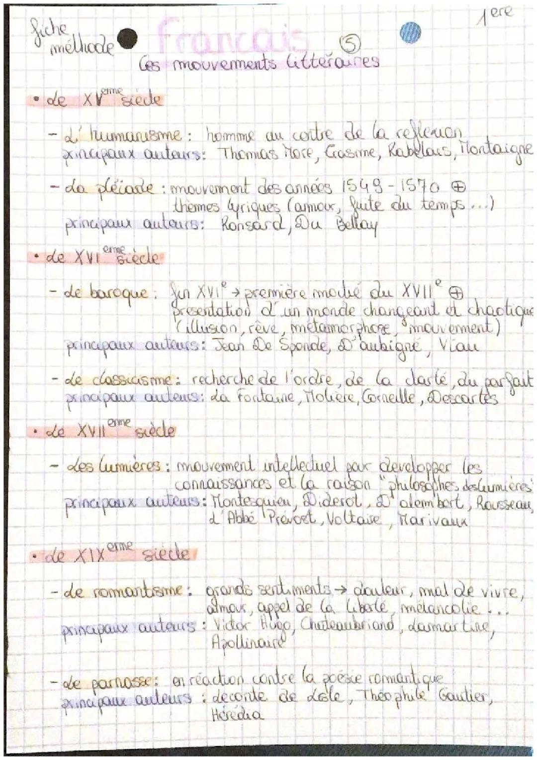 Les mouvements littéraires 