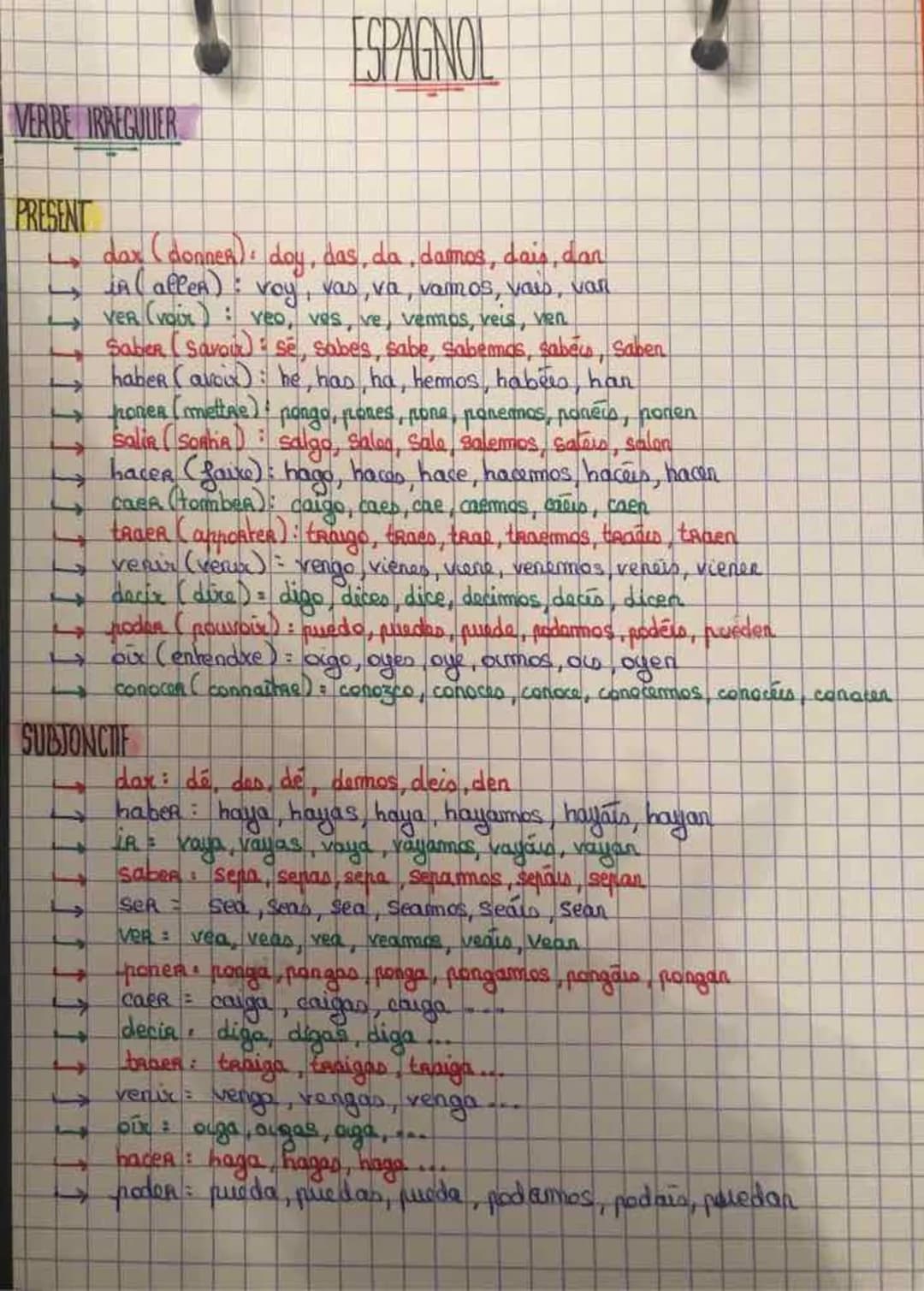 conjugaison - Espagnol 