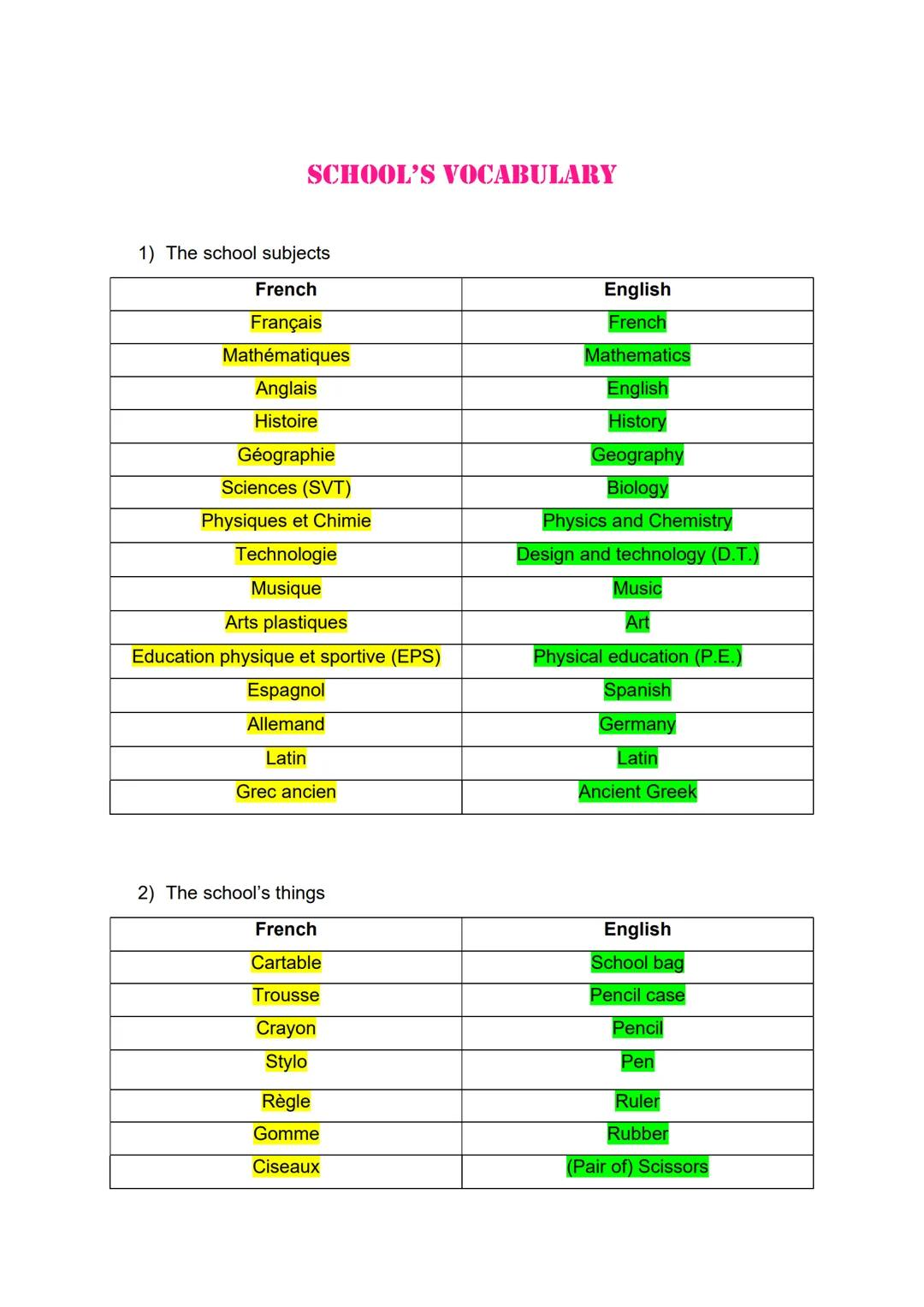 SCHOOL'S VOCABULARY
1) The school subjects
French
Français
Mathématiques
Anglais
Histoire
Géographie
Sciences (SVT)
Physiques et Chimie
Tech
