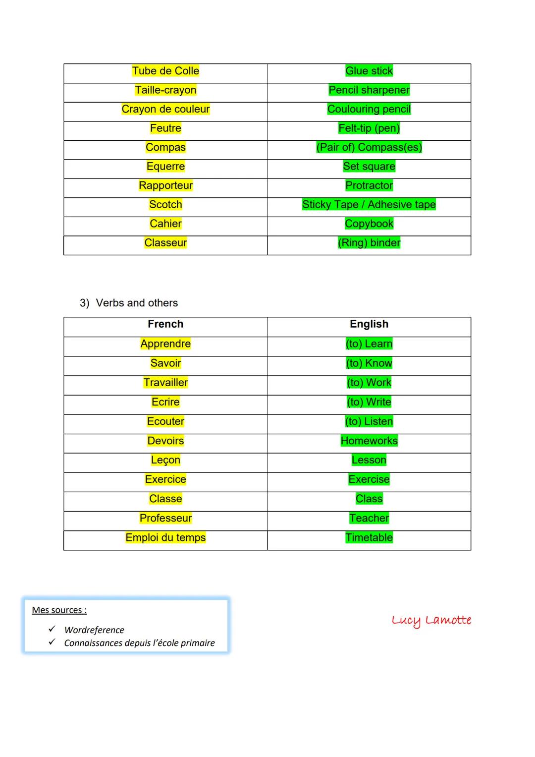 SCHOOL'S VOCABULARY
1) The school subjects
French
Français
Mathématiques
Anglais
Histoire
Géographie
Sciences (SVT)
Physiques et Chimie
Tech