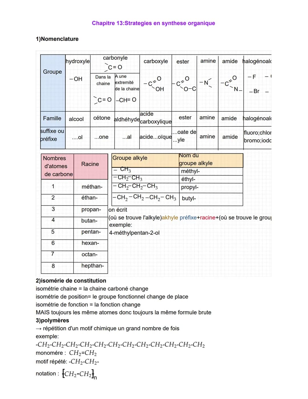 1)Nomenclature
Groupe
Famille alcool
suffixe ou
bréfixe
1
2
3
4
hydroxyle
Nombres
d'atomes
de carbone
5
6
7
- OH
8
....ol
Chapitre 13:Strate