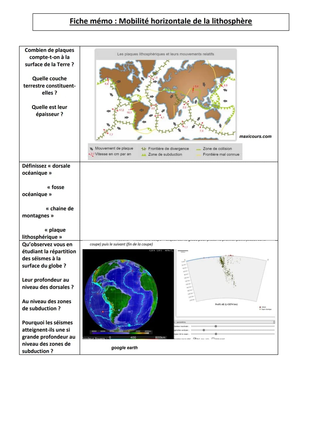 Combien de plaques
compte-t-on à la
surface de la Terre ?
Quelle couche
terrestre constituent-
elles ?
Quelle est leur
épaisseur ?
Fiche mém